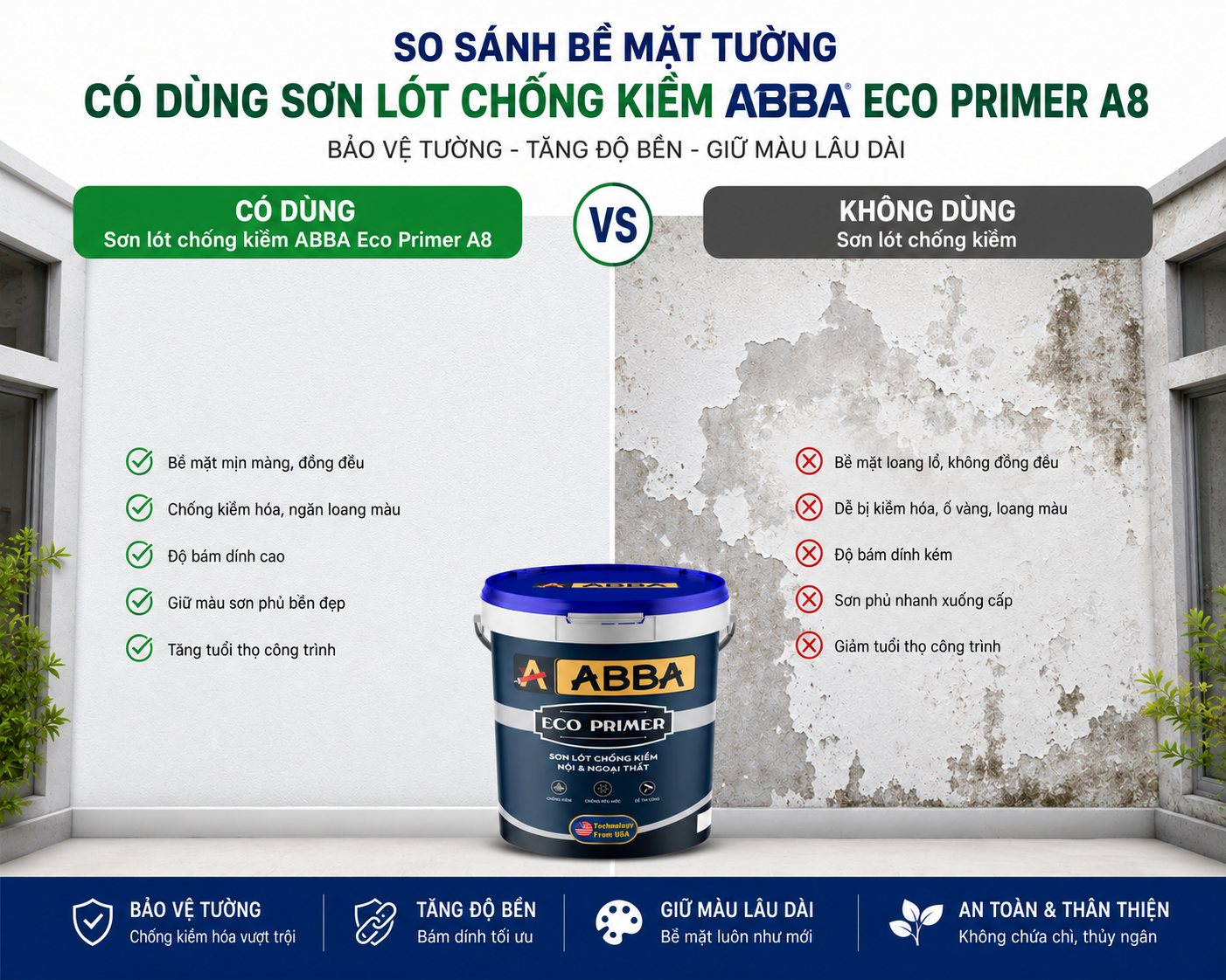 Cơ chế bảo vệ tường của sơn lót chống kiềm nội ngoại thất ABBA Eco Primer A8