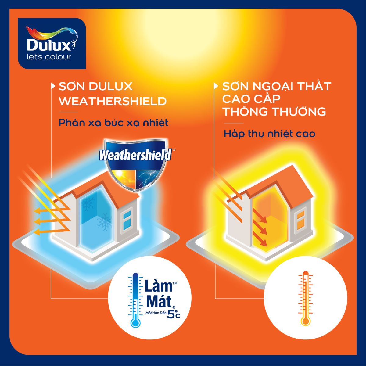 Sơn Dulux Weathershield BJ8 bề mặt mờ hình 3