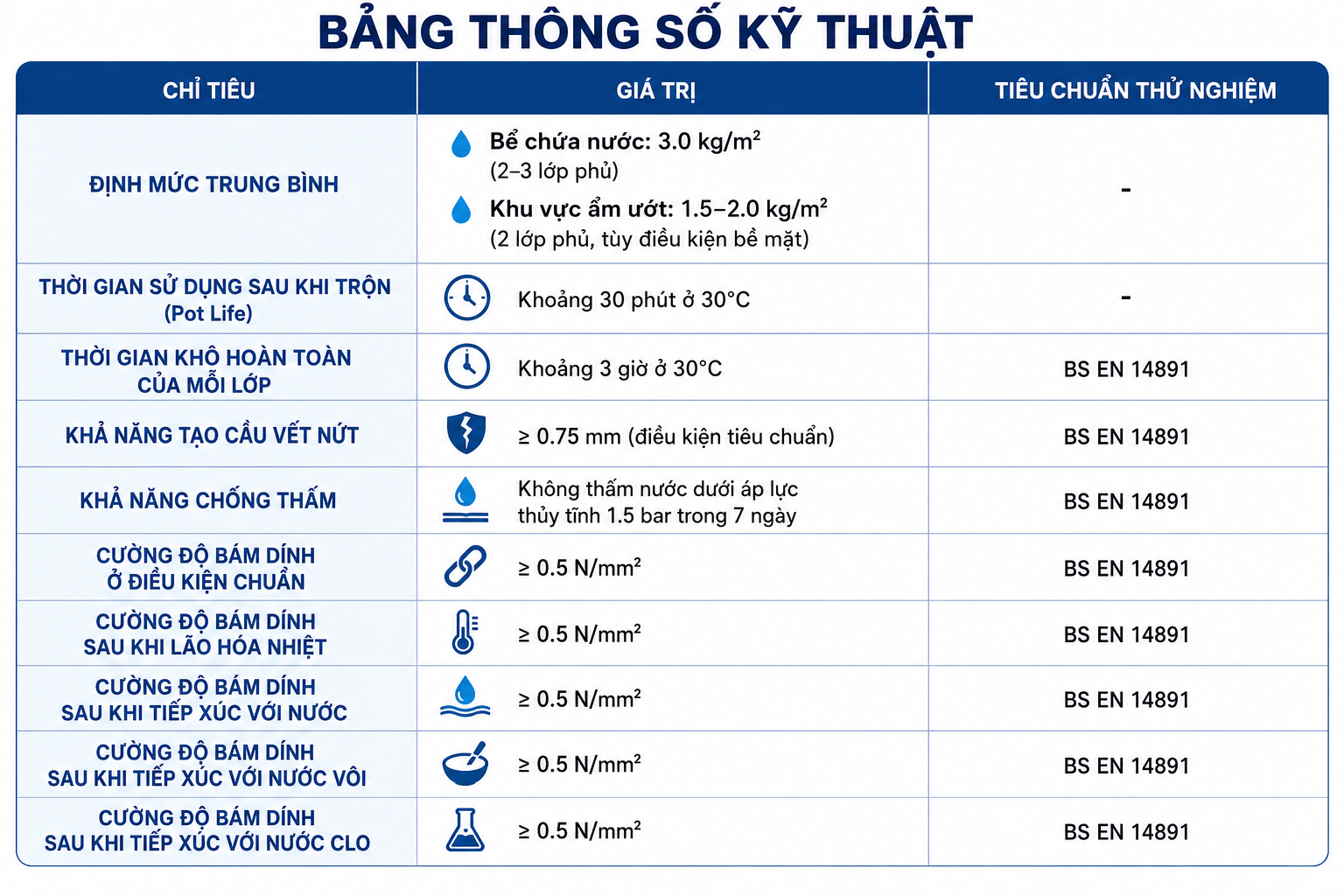 Chống thống gốc xi măng weberdry top - lon 15kg